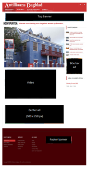 Website ad placements